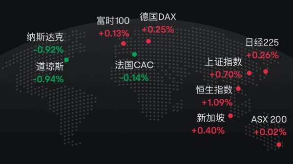 配资网站排名 特朗普掀关税风云第二季，全球股市出奇淡定，机构都说要加仓